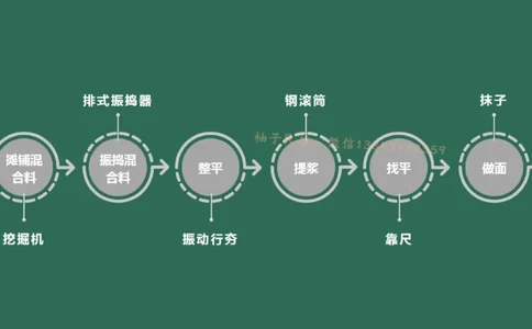 013(水泥混凝土面层工程3)_2026年一级建造师_2026年一建民航_2025年一建民航SVIP_02-基础精讲✿高端面授✿深度强化_05-民航《教材精讲班》柚子SMR推荐_彩色