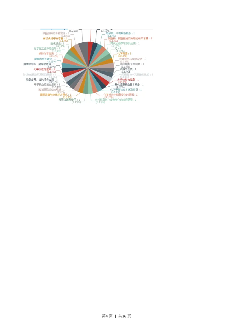 2016年高考化学试卷（浙江）（4月）（解析卷）_历年高考真题合集_化学历年高考真题_新&middot;PDF版2008-2025&middot;高考化学真题_化学（按试卷类型分类）2008-2025_自主命题卷&middot;化学（2008-2025）(1)