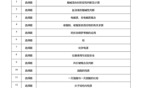 2016年高考化学试卷（浙江）（4月）（解析卷）_历年高考真题合集_化学历年高考真题_新&middot;PDF版2008-2025&middot;高考化学真题_化学（按试卷类型分类）2008-2025_自主命题卷&middot;化学（2008-2025）(1)