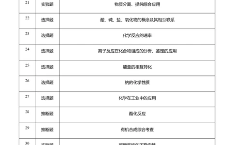 2016年高考化学试卷（浙江）（4月）（解析卷）_历年高考真题合集_化学历年高考真题_新&middot;PDF版2008-2025&middot;高考化学真题_化学（按试卷类型分类）2008-2025_自主命题卷&middot;化学（2008-2025）(1)