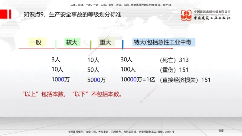 2025一建《法规》考前集中直播课4_2026年一建法规_2025年一建法规SVIP_04-冲刺串讲✿考点强化✿小灶集训_51-法规《考前集中直播》王文静JGS_讲义