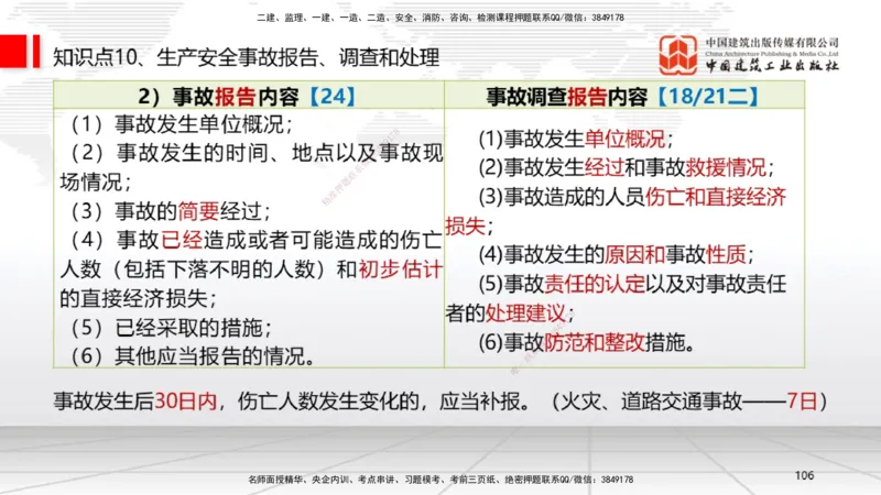 2025一建《法规》考前集中直播课4_2026年一建法规_2025年一建法规SVIP_04-冲刺串讲✿考点强化✿小灶集训_51-法规《考前集中直播》王文静JGS_讲义