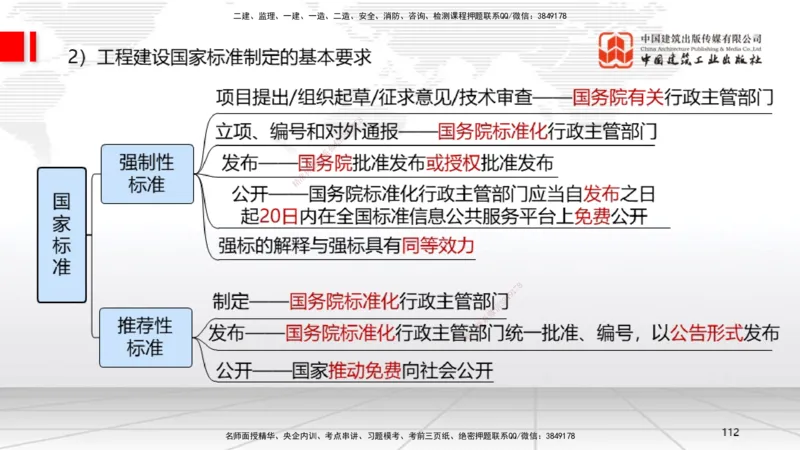 2025一建《法规》考前集中直播课4_2026年一建法规_2025年一建法规SVIP_04-冲刺串讲✿考点强化✿小灶集训_51-法规《考前集中直播》王文静JGS_讲义
