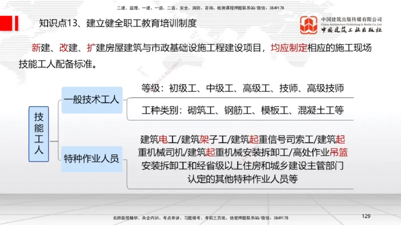 2025一建《法规》考前集中直播课4_2026年一建法规_2025年一建法规SVIP_04-冲刺串讲✿考点强化✿小灶集训_51-法规《考前集中直播》王文静JGS_讲义