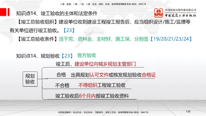 2025一建《法规》考前集中直播课4_2026年一建法规_2025年一建法规SVIP_04-冲刺串讲✿考点强化✿小灶集训_51-法规《考前集中直播》王文静JGS_讲义