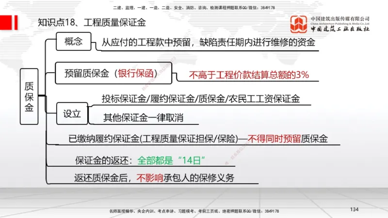 2025一建《法规》考前集中直播课4_2026年一建法规_2025年一建法规SVIP_04-冲刺串讲✿考点强化✿小灶集训_51-法规《考前集中直播》王文静JGS_讲义