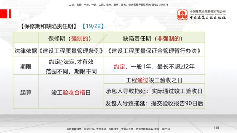 2025一建《法规》考前集中直播课4_2026年一建法规_2025年一建法规SVIP_04-冲刺串讲✿考点强化✿小灶集训_51-法规《考前集中直播》王文静JGS_讲义