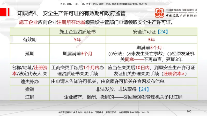 2025一建《法规》考前集中直播课4_2026年一建法规_2025年一建法规SVIP_04-冲刺串讲✿考点强化✿小灶集训_51-法规《考前集中直播》王文静JGS_讲义
