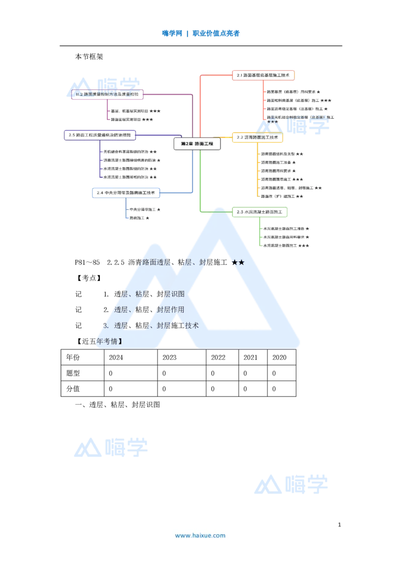 23.2025黄铃-3D实景通关-第一篇公路工程技术（22）透层、粘层、封层施工_2026年一级建造师_2026年一建公路_2025年一建公路SVIP_02-基础精讲✿高端面授✿深度强化_讲义