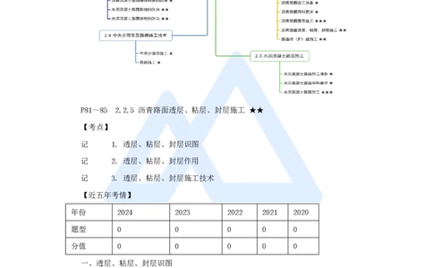 23.2025黄铃-3D实景通关-第一篇公路工程技术（22）透层、粘层、封层施工_2026年一级建造师_2026年一建公路_2025年一建公路SVIP_02-基础精讲✿高端面授✿深度强化_讲义