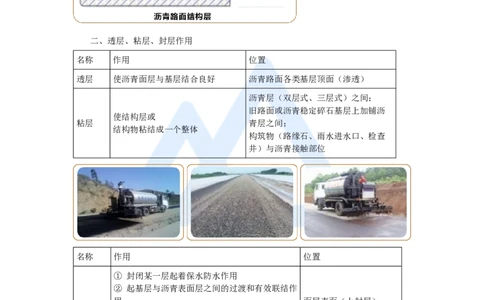 23.2025黄铃-3D实景通关-第一篇公路工程技术（22）透层、粘层、封层施工_2026年一级建造师_2026年一建公路_2025年一建公路SVIP_02-基础精讲✿高端面授✿深度强化_讲义