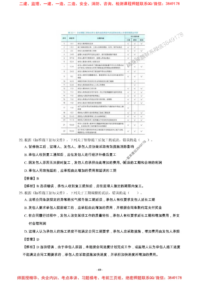 2025年一级建造师《建设工程项目管理》章节千题_2026年一级建造师_2026年一建管理_2025年一建管理SVIP_01-精华文档✿电子教材✿历年真题_28-管理《章节千题斩》SMR推荐