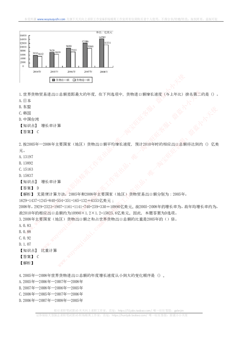 综合能力测试提分题库之资料分析图表分析题和解析_2025春招题库汇总_十大行测题库_2023年十大热门题库更新中_03、赛码汇总_2024腾讯7月更新_赠送历年腾讯笔试