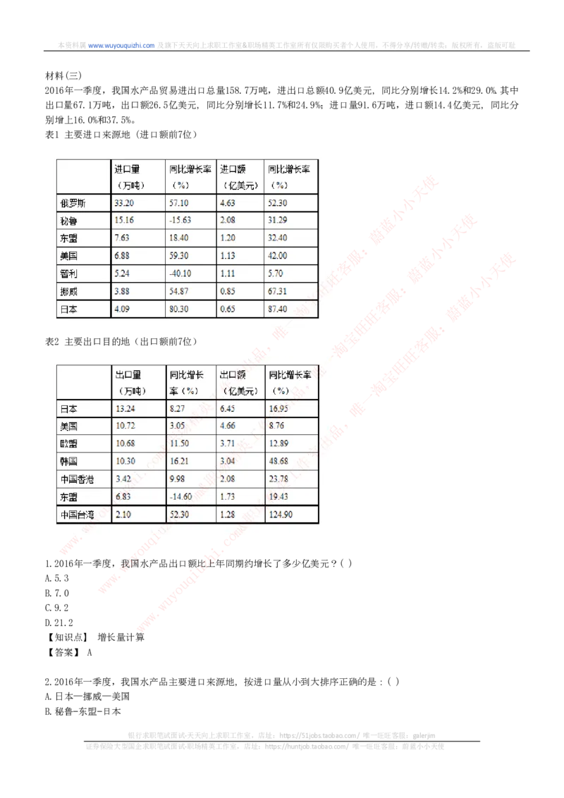 综合能力测试提分题库之资料分析图表分析题和解析_2025春招题库汇总_十大行测题库_2023年十大热门题库更新中_03、赛码汇总_2024腾讯7月更新_赠送历年腾讯笔试