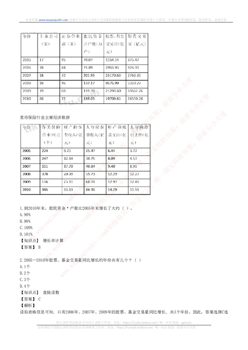 综合能力测试提分题库之资料分析图表分析题和解析_2025春招题库汇总_十大行测题库_2023年十大热门题库更新中_03、赛码汇总_2024腾讯7月更新_赠送历年腾讯笔试