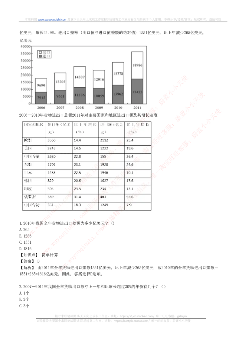 综合能力测试提分题库之资料分析图表分析题和解析_2025春招题库汇总_十大行测题库_2023年十大热门题库更新中_03、赛码汇总_2024腾讯7月更新_赠送历年腾讯笔试
