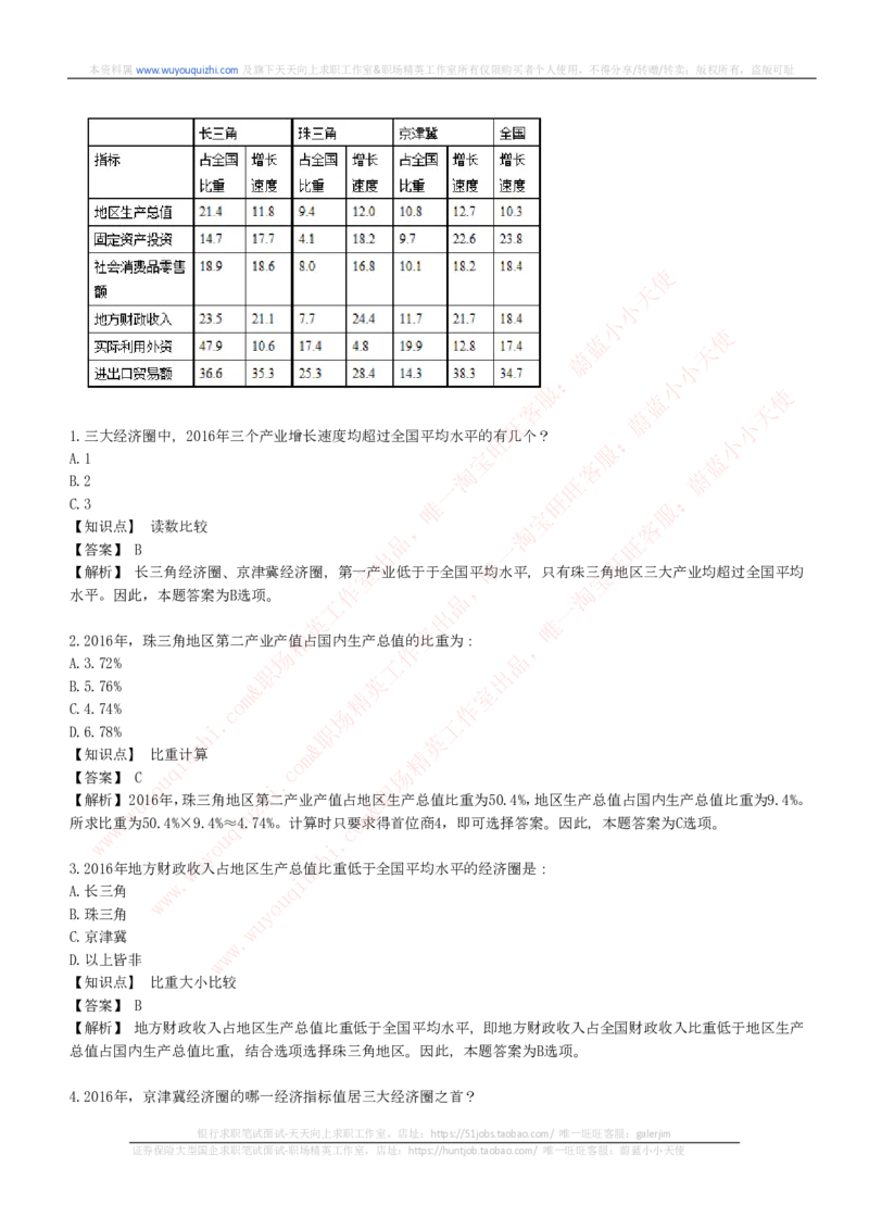 综合能力测试提分题库之资料分析图表分析题和解析_2025春招题库汇总_十大行测题库_2023年十大热门题库更新中_03、赛码汇总_2024腾讯7月更新_赠送历年腾讯笔试