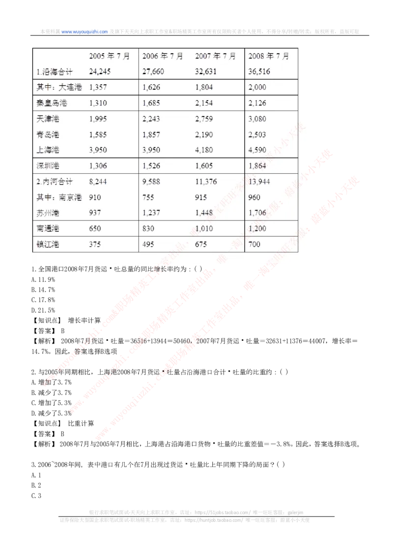 综合能力测试提分题库之资料分析图表分析题和解析_2025春招题库汇总_十大行测题库_2023年十大热门题库更新中_03、赛码汇总_2024腾讯7月更新_赠送历年腾讯笔试