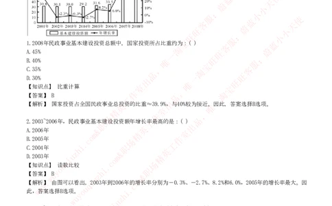 综合能力测试提分题库之资料分析图表分析题和解析_2025春招题库汇总_十大行测题库_2023年十大热门题库更新中_03、赛码汇总_2024腾讯7月更新_赠送历年腾讯笔试