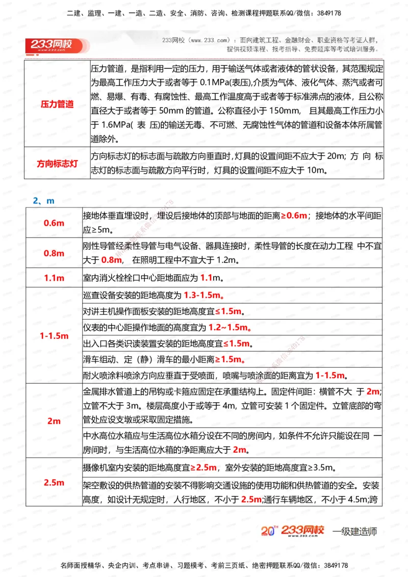 233-机电-时间_数字考点汇总（124个）_2026年一级建造师_2026年一建机电_2025年一建机电SVIP_01-精华文档✿电子教材✿历年真题_58-机电《时间数字考点汇总+百日通关》233