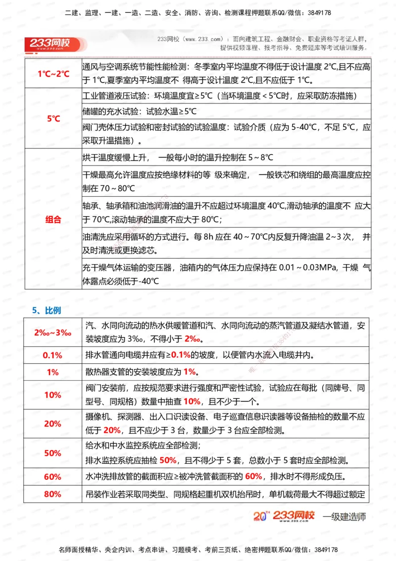 233-机电-时间_数字考点汇总（124个）_2026年一级建造师_2026年一建机电_2025年一建机电SVIP_01-精华文档✿电子教材✿历年真题_58-机电《时间数字考点汇总+百日通关》233