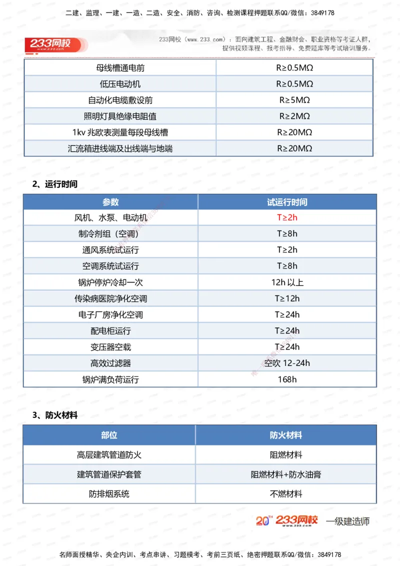 233-机电-时间_数字考点汇总（124个）_2026年一级建造师_2026年一建机电_2025年一建机电SVIP_01-精华文档✿电子教材✿历年真题_58-机电《时间数字考点汇总+百日通关》233