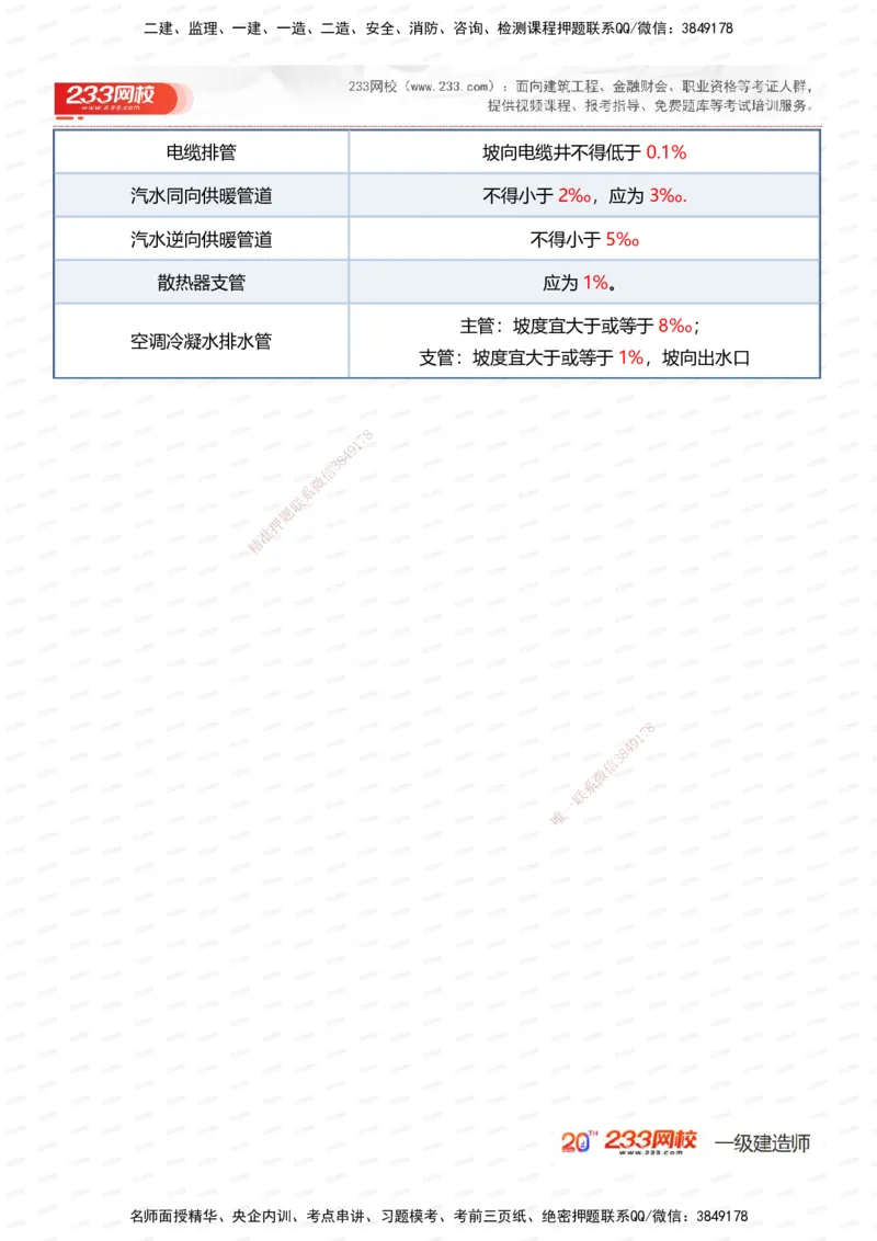 233-机电-时间_数字考点汇总（124个）_2026年一级建造师_2026年一建机电_2025年一建机电SVIP_01-精华文档✿电子教材✿历年真题_58-机电《时间数字考点汇总+百日通关》233