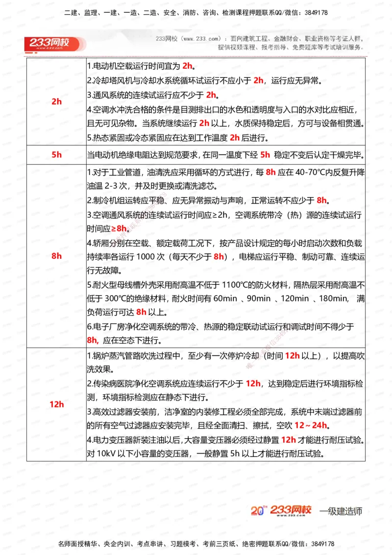 233-机电-时间_数字考点汇总（124个）_2026年一级建造师_2026年一建机电_2025年一建机电SVIP_01-精华文档✿电子教材✿历年真题_58-机电《时间数字考点汇总+百日通关》233