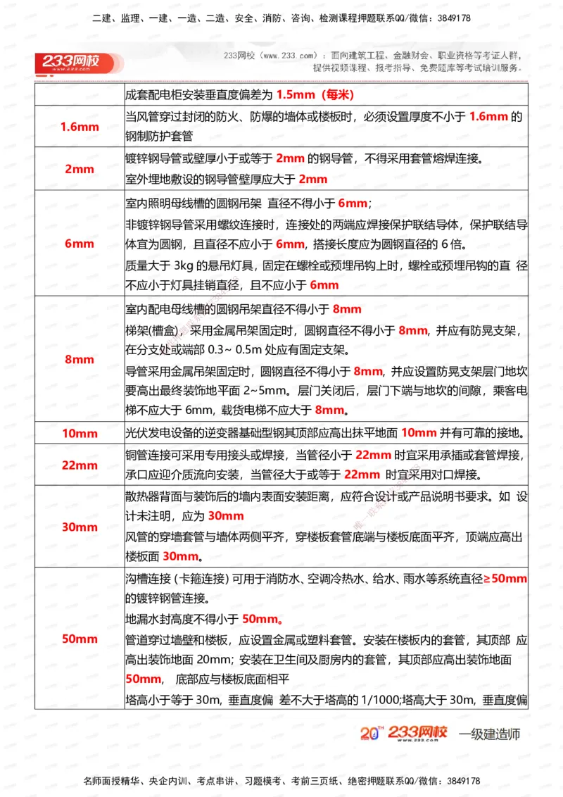 233-机电-时间_数字考点汇总（124个）_2026年一级建造师_2026年一建机电_2025年一建机电SVIP_01-精华文档✿电子教材✿历年真题_58-机电《时间数字考点汇总+百日通关》233