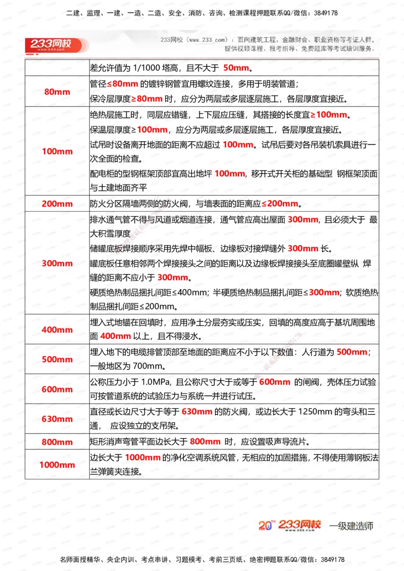 233-机电-时间_数字考点汇总（124个）_2026年一级建造师_2026年一建机电_2025年一建机电SVIP_01-精华文档✿电子教材✿历年真题_58-机电《时间数字考点汇总+百日通关》233