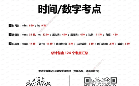 233-机电-时间_数字考点汇总（124个）_2026年一级建造师_2026年一建机电_2025年一建机电SVIP_01-精华文档✿电子教材✿历年真题_58-机电《时间数字考点汇总+百日通关》233