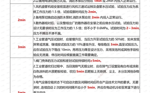 233-机电-时间_数字考点汇总（124个）_2026年一级建造师_2026年一建机电_2025年一建机电SVIP_01-精华文档✿电子教材✿历年真题_58-机电《时间数字考点汇总+百日通关》233