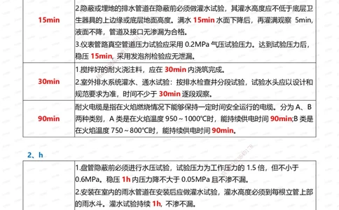 233-机电-时间_数字考点汇总（124个）_2026年一级建造师_2026年一建机电_2025年一建机电SVIP_01-精华文档✿电子教材✿历年真题_58-机电《时间数字考点汇总+百日通关》233