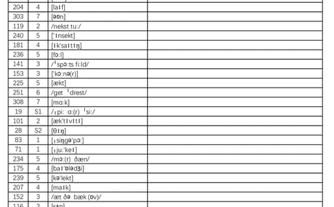 2024秋人教版初中英语七年级上册-乱序版-看音标写中文或英文-8页_初中英语新版_最新人教版英语七年级上册_英语7上2024秋季最新改版_2025秋季新版-七年级上册-正序40页+乱序40页