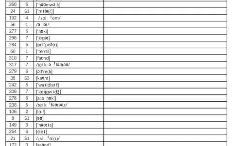 2024秋人教版初中英语七年级上册-乱序版-看音标写中文或英文-8页_初中英语新版_最新人教版英语七年级上册_英语7上2024秋季最新改版_2025秋季新版-七年级上册-正序40页+乱序40页
