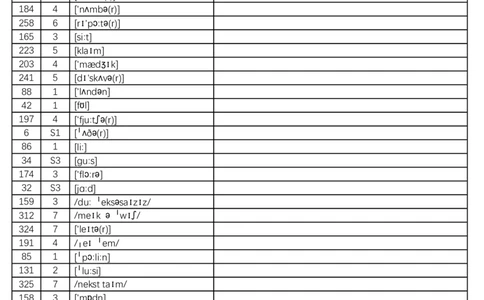 2024秋人教版初中英语七年级上册-乱序版-看音标写中文或英文-8页_初中英语新版_最新人教版英语七年级上册_英语7上2024秋季最新改版_2025秋季新版-七年级上册-正序40页+乱序40页