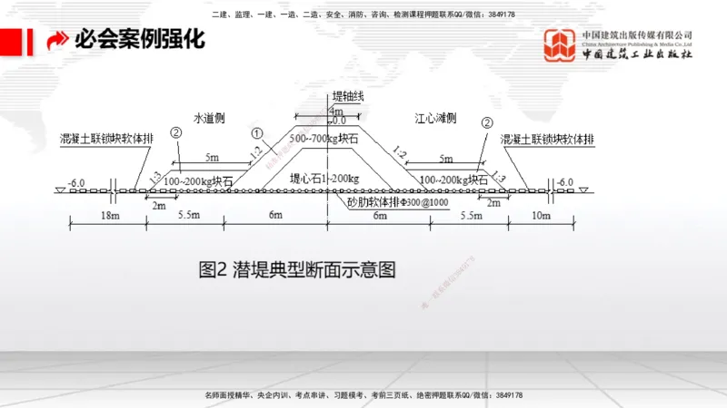 2025一建《港航》必会案例强化直播课01节（上）_2026年一级建造师_2026年一建港航_2025年一建港航SVIP_04-冲刺串讲✿考点强化✿小灶集训_10-港航《必会案例强化》陈冬铭JGS_讲义