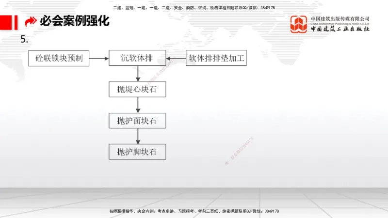 2025一建《港航》必会案例强化直播课01节（上）_2026年一级建造师_2026年一建港航_2025年一建港航SVIP_04-冲刺串讲✿考点强化✿小灶集训_10-港航《必会案例强化》陈冬铭JGS_讲义