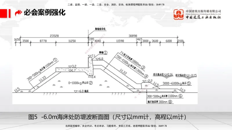 2025一建《港航》必会案例强化直播课01节（上）_2026年一级建造师_2026年一建港航_2025年一建港航SVIP_04-冲刺串讲✿考点强化✿小灶集训_10-港航《必会案例强化》陈冬铭JGS_讲义
