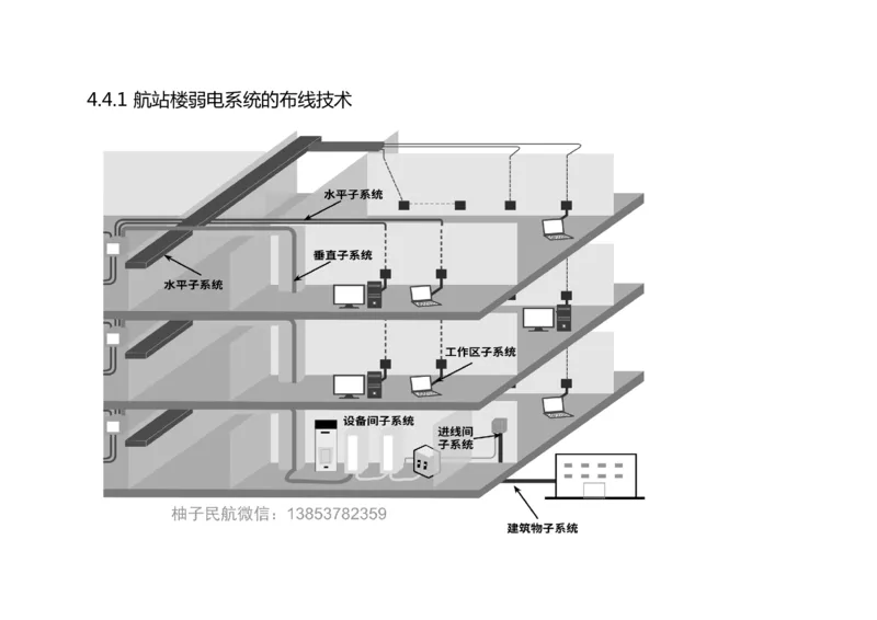 045（航站楼弱电系统的布线技术）-黑白_2026年一级建造师_2026年一建民航_2025年一建民航SVIP_02-基础精讲✿高端面授✿深度强化_05-民航《教材精讲班》柚子SMR推荐_黑白