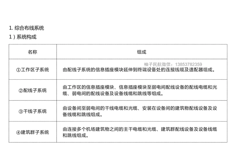 045（航站楼弱电系统的布线技术）-黑白_2026年一级建造师_2026年一建民航_2025年一建民航SVIP_02-基础精讲✿高端面授✿深度强化_05-民航《教材精讲班》柚子SMR推荐_黑白