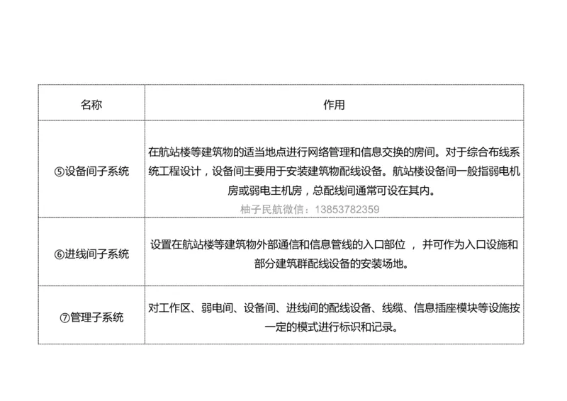 045（航站楼弱电系统的布线技术）-黑白_2026年一级建造师_2026年一建民航_2025年一建民航SVIP_02-基础精讲✿高端面授✿深度强化_05-民航《教材精讲班》柚子SMR推荐_黑白