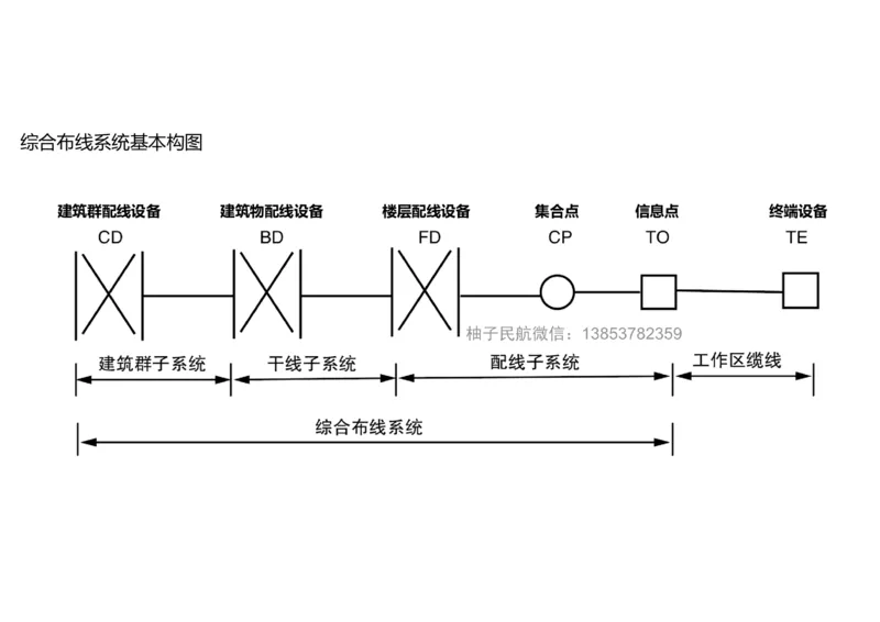 045（航站楼弱电系统的布线技术）-黑白_2026年一级建造师_2026年一建民航_2025年一建民航SVIP_02-基础精讲✿高端面授✿深度强化_05-民航《教材精讲班》柚子SMR推荐_黑白