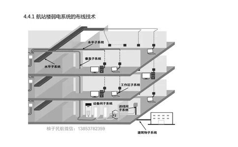 045（航站楼弱电系统的布线技术）-黑白_2026年一级建造师_2026年一建民航_2025年一建民航SVIP_02-基础精讲✿高端面授✿深度强化_05-民航《教材精讲班》柚子SMR推荐_黑白