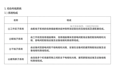 045（航站楼弱电系统的布线技术）-黑白_2026年一级建造师_2026年一建民航_2025年一建民航SVIP_02-基础精讲✿高端面授✿深度强化_05-民航《教材精讲班》柚子SMR推荐_黑白