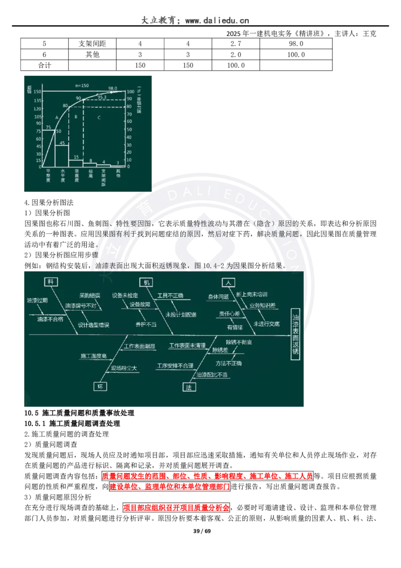 2025一建《机电》精讲讲义_2026年一级建造师_2026年一建机电_2025年一建机电SVIP_02-基础精讲✿高端面授✿深度强化_46-机电《深度精讲班》王克DL