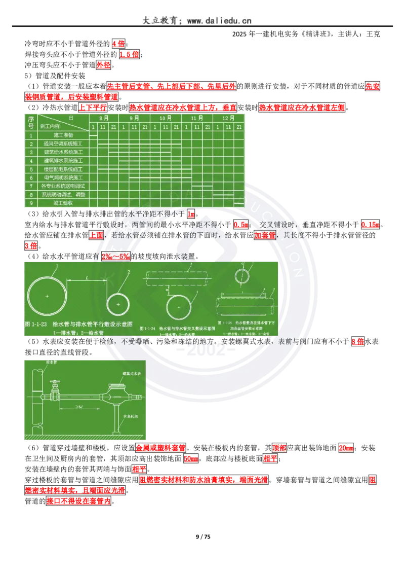 2025一建《机电》精讲讲义_2026年一级建造师_2026年一建机电_2025年一建机电SVIP_02-基础精讲✿高端面授✿深度强化_46-机电《深度精讲班》王克DL