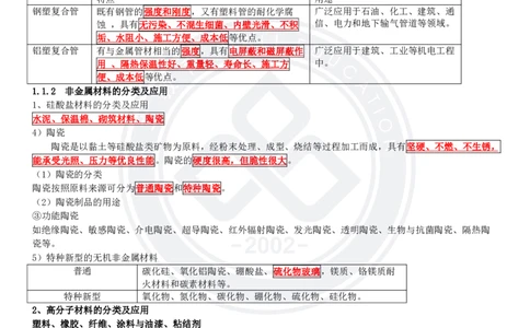 2025一建《机电》精讲讲义_2026年一级建造师_2026年一建机电_2025年一建机电SVIP_02-基础精讲✿高端面授✿深度强化_46-机电《深度精讲班》王克DL