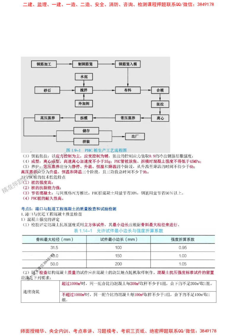 2025年一级建造师《港口与航道工程管理与实务》猛龙过江系列口袋书_2026年一级建造师_2026年一建港航_2025年一建港航SVIP_01-精华文档✿电子教材✿历年真题