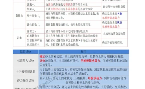 2025年一级建造师《港口与航道工程管理与实务》猛龙过江系列口袋书_2026年一级建造师_2026年一建港航_2025年一建港航SVIP_01-精华文档✿电子教材✿历年真题